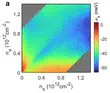 Publication: Thermodynamic behavior of correlated electron-hole fluids in van der Waals heterostructures