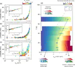 Publication: Controlled Interlayer Exciton Ionization in an Electrostatic Trap in Atomically Thin Heterostructures