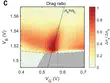 Publication: Perfect Coulomb Drag and Exciton Transport in an Excitonic Insulator