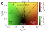 Publication: Electrically Controlled Interlayer Trion Fluid in Electron-Hole Bilayers